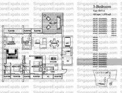 Goodwood Residence (D10), Condominium #177706392